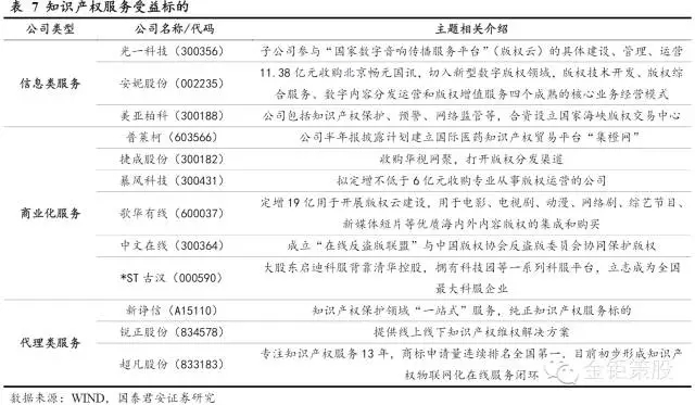 國(guó)泰君安證券：下一個(gè)風(fēng)口，知識(shí)產(chǎn)權(quán)服務(wù)市場(chǎng)！