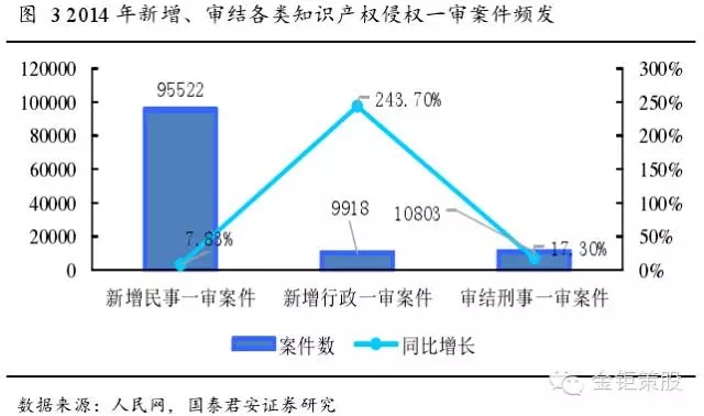 國(guó)泰君安證券：下一個(gè)風(fēng)口，知識(shí)產(chǎn)權(quán)服務(wù)市場(chǎng)！