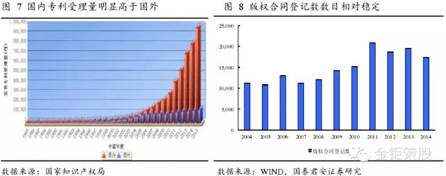 國(guó)泰君安證券：下一個(gè)風(fēng)口，知識(shí)產(chǎn)權(quán)服務(wù)市場(chǎng)！