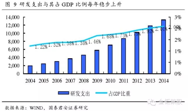 國(guó)泰君安證券：下一個(gè)風(fēng)口，知識(shí)產(chǎn)權(quán)服務(wù)市場(chǎng)！