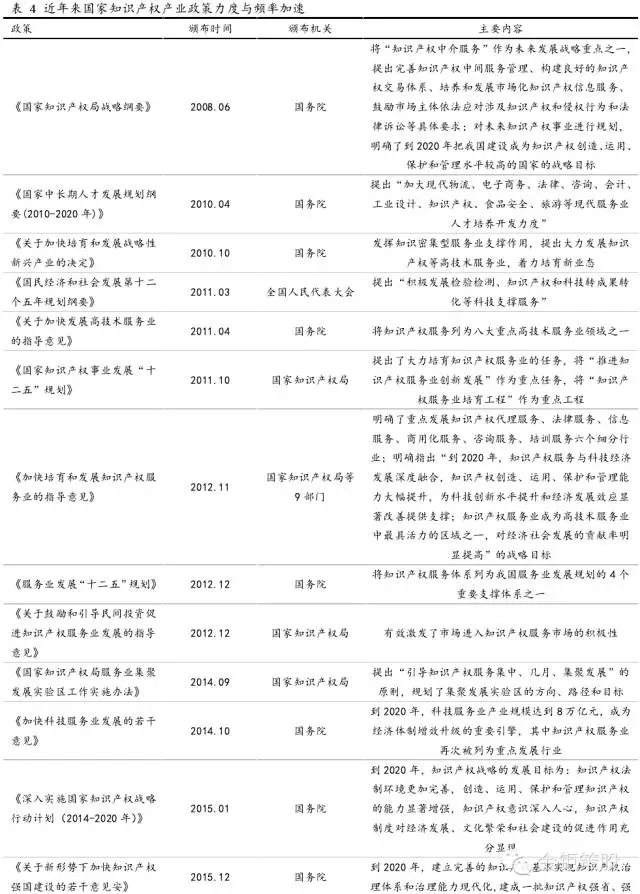 國(guó)泰君安證券：下一個(gè)風(fēng)口，知識(shí)產(chǎn)權(quán)服務(wù)市場(chǎng)！