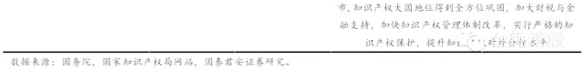 國(guó)泰君安證券：下一個(gè)風(fēng)口，知識(shí)產(chǎn)權(quán)服務(wù)市場(chǎng)！