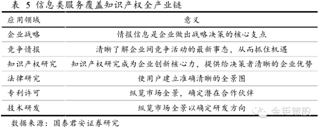 國(guó)泰君安證券：下一個(gè)風(fēng)口，知識(shí)產(chǎn)權(quán)服務(wù)市場(chǎng)！