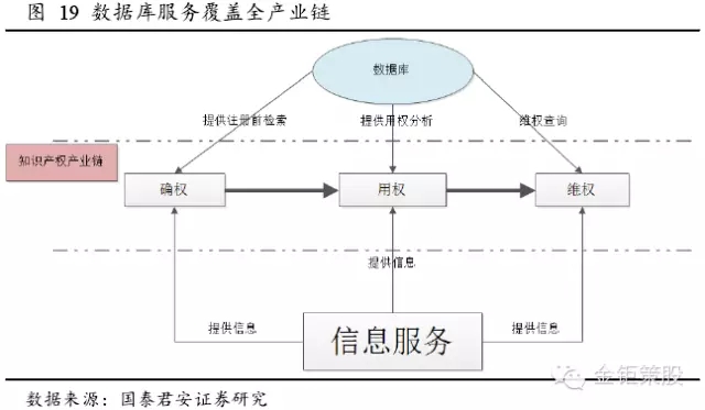 國(guó)泰君安證券：下一個(gè)風(fēng)口，知識(shí)產(chǎn)權(quán)服務(wù)市場(chǎng)！