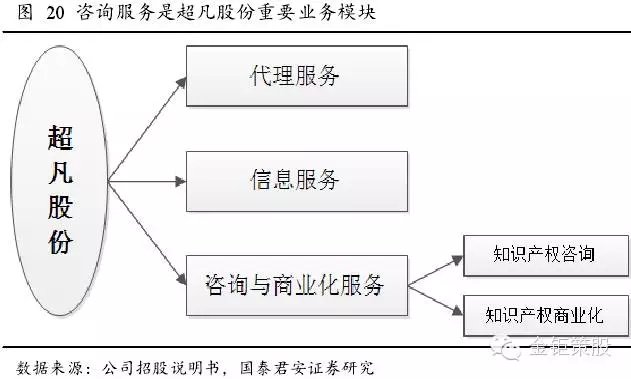 國(guó)泰君安證券：下一個(gè)風(fēng)口，知識(shí)產(chǎn)權(quán)服務(wù)市場(chǎng)！