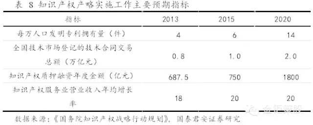 國(guó)泰君安證券：下一個(gè)風(fēng)口，知識(shí)產(chǎn)權(quán)服務(wù)市場(chǎng)！