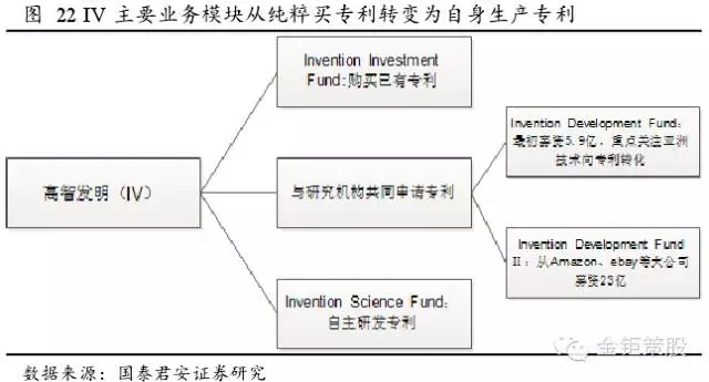 國(guó)泰君安證券：下一個(gè)風(fēng)口，知識(shí)產(chǎn)權(quán)服務(wù)市場(chǎng)！