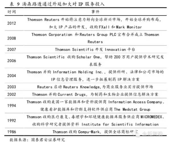 國(guó)泰君安證券：下一個(gè)風(fēng)口，知識(shí)產(chǎn)權(quán)服務(wù)市場(chǎng)！