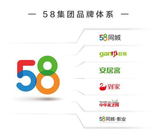 58同城logo商標(biāo)換新裝 網(wǎng)友們直呼丑極了！??！