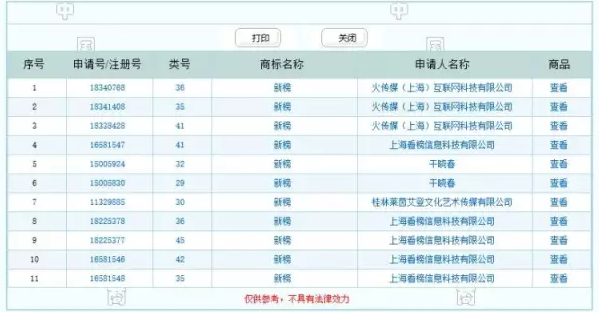 “一條”等大號(hào)都被同一公司申請(qǐng)商標(biāo)注冊(cè)了？