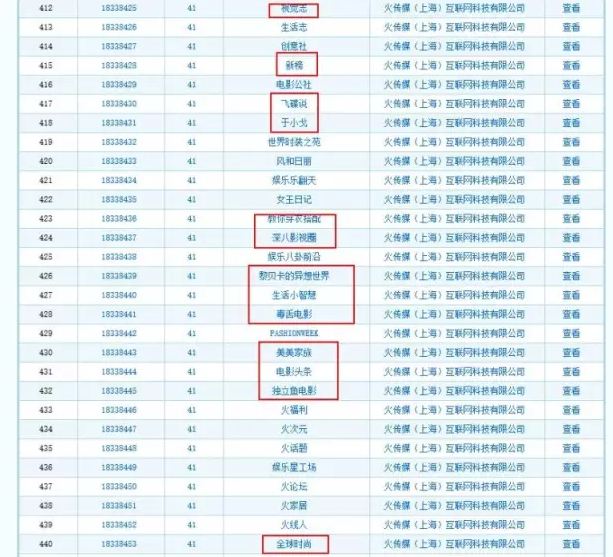 “一條”等大號(hào)都被同一公司申請(qǐng)商標(biāo)注冊(cè)了？