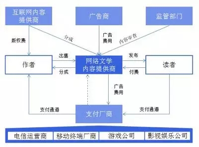 流媒體十年，從UGC走向IP