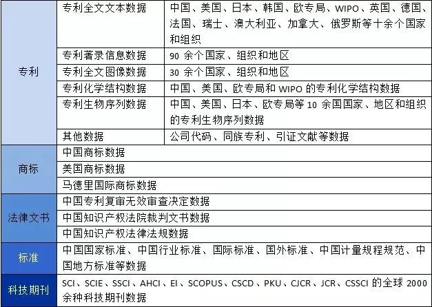 DI Inspiro?強勢來襲！瞬間帶你讀懂知識產(chǎn)權(quán)大數(shù)據(jù)