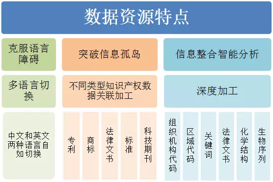 DI Inspiro?強勢來襲！瞬間帶你讀懂知識產(chǎn)權(quán)大數(shù)據(jù)