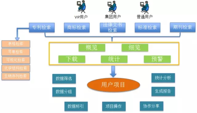 DI Inspiro?強勢來襲！瞬間帶你讀懂知識產(chǎn)權(quán)大數(shù)據(jù)