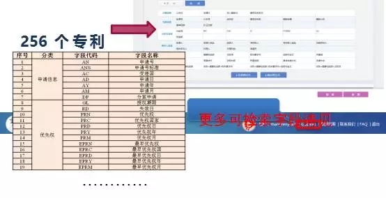 DI Inspiro?強(qiáng)勢來襲！瞬間帶你讀懂知識產(chǎn)權(quán)大數(shù)據(jù)