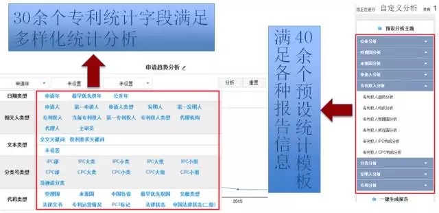DI Inspiro?強(qiáng)勢來襲！瞬間帶你讀懂知識產(chǎn)權(quán)大數(shù)據(jù)