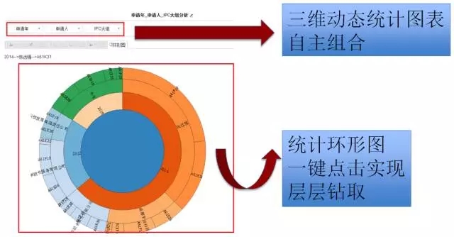 DI Inspiro?強(qiáng)勢來襲！瞬間帶你讀懂知識產(chǎn)權(quán)大數(shù)據(jù)