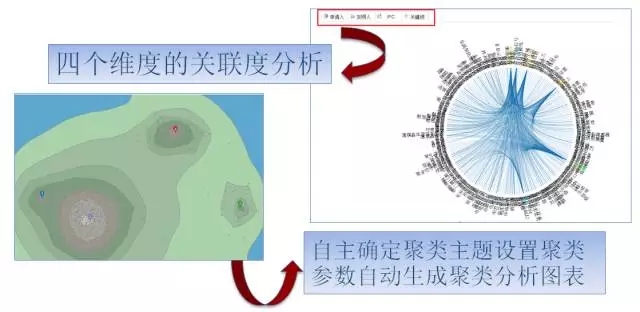 DI Inspiro?強勢來襲！瞬間帶你讀懂知識產(chǎn)權(quán)大數(shù)據(jù)