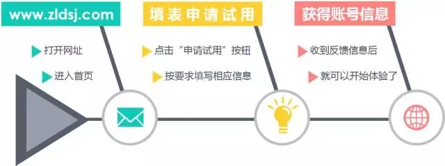 DI Inspiro?強勢來襲！瞬間帶你讀懂知識產(chǎn)權(quán)大數(shù)據(jù)