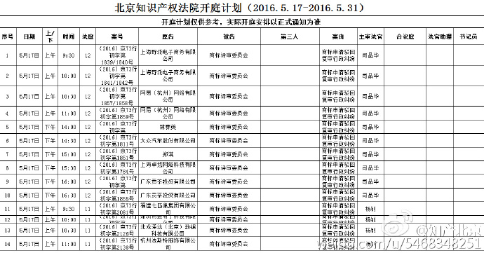 北京知識產(chǎn)權(quán)法院開庭計劃（2016.5.17—2016.5.31）