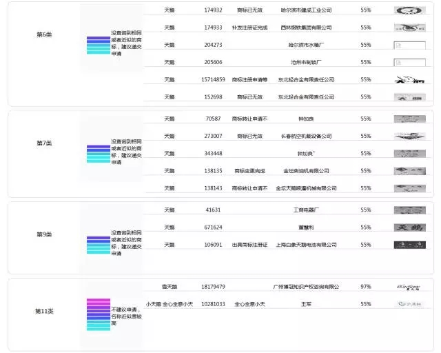 一萬年太久，一秒知標(biāo)！--商標(biāo)智能檢索平臺問世