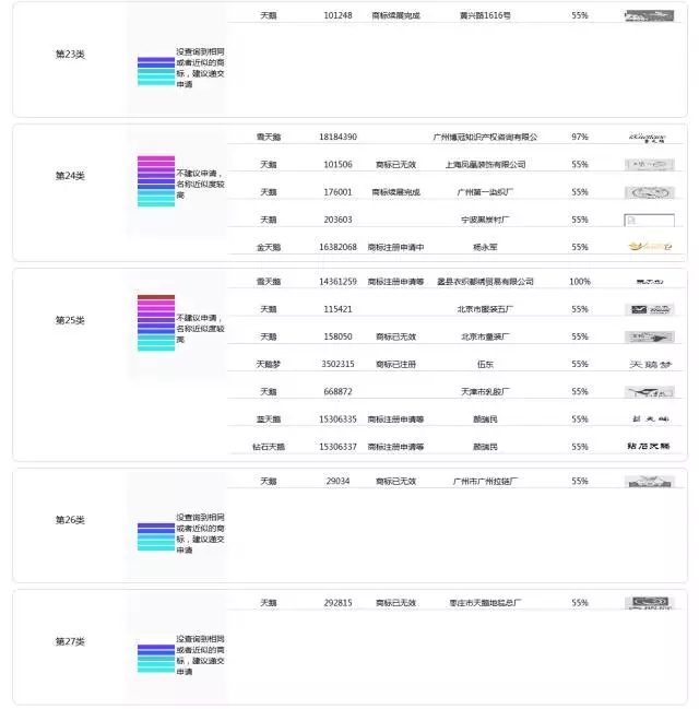 一萬年太久，一秒知標(biāo)！--商標(biāo)智能檢索平臺問世