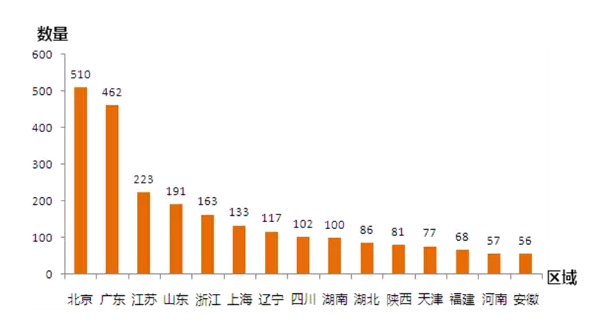 那些年，我們一起拿過的中國專利獎