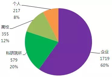 那些年，我們一起拿過的中國專利獎