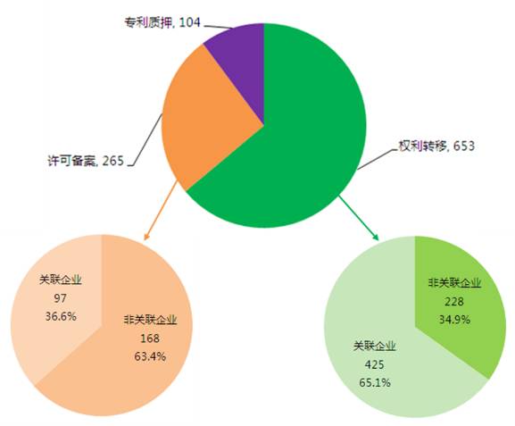 那些年，我們一起拿過的中國專利獎