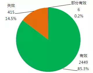 那些年，我們一起拿過的中國專利獎