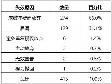 那些年，我們一起拿過的中國專利獎