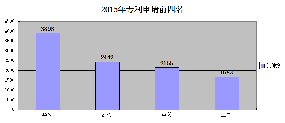 如果你認(rèn)為華為起訴三星是為炒作，那就太膚淺了