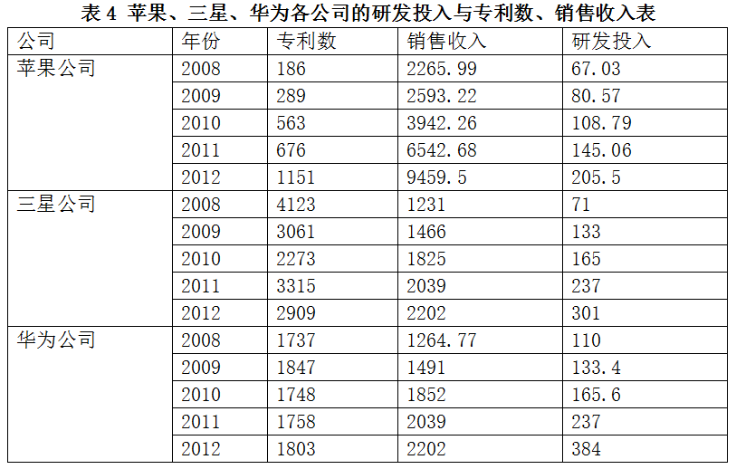 如果你認(rèn)為華為起訴三星是為炒作，那就太膚淺了