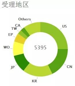 虛擬現(xiàn)實(shí)專利戰(zhàn)爭 大家都準(zhǔn)備好了嗎？