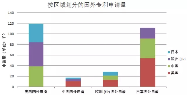 從專利數(shù)據(jù)看中國(guó)科技創(chuàng)新30年