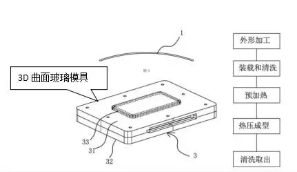 3D玻璃哪家強？專利數(shù)據(jù)告訴您