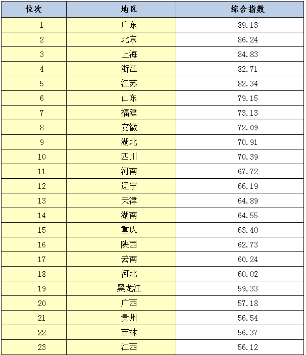 國(guó)家知識(shí)產(chǎn)權(quán)局發(fā)布《2015年中國(guó)知識(shí)產(chǎn)權(quán)發(fā)展?fàn)顩r報(bào)告》