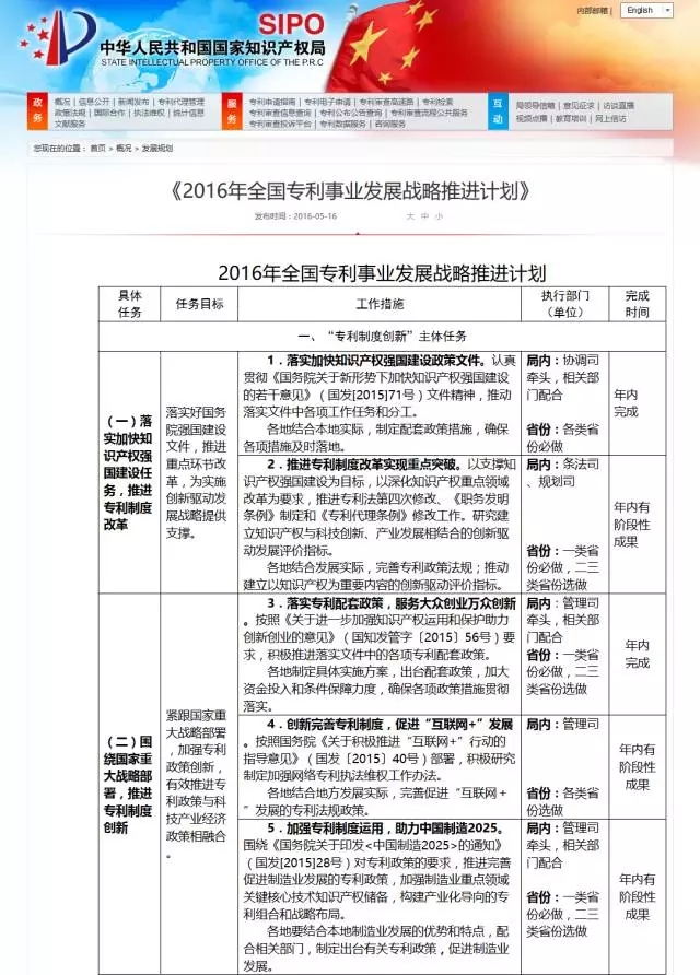 國知局：專利代理行業(yè)發(fā)展中長期規(guī)劃（2016-2025年）（附《2016年全國專利事業(yè)發(fā)展戰(zhàn)略推進(jìn)計(jì)劃》）