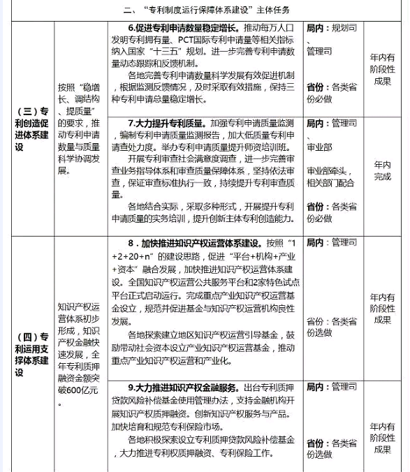 國(guó)知局：專利代理行業(yè)發(fā)展中長(zhǎng)期規(guī)劃（2016-2025年）（附《2016年全國(guó)專利事業(yè)發(fā)展戰(zhàn)略推進(jìn)計(jì)劃》）