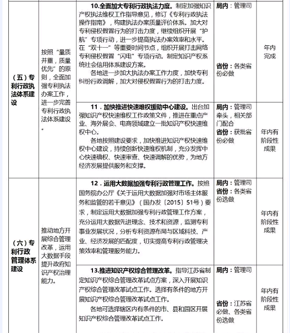 國(guó)知局：專利代理行業(yè)發(fā)展中長(zhǎng)期規(guī)劃（2016-2025年）（附《2016年全國(guó)專利事業(yè)發(fā)展戰(zhàn)略推進(jìn)計(jì)劃》）