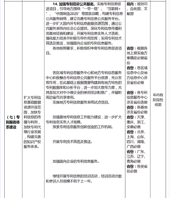 國(guó)知局：專利代理行業(yè)發(fā)展中長(zhǎng)期規(guī)劃（2016-2025年）（附《2016年全國(guó)專利事業(yè)發(fā)展戰(zhàn)略推進(jìn)計(jì)劃》）