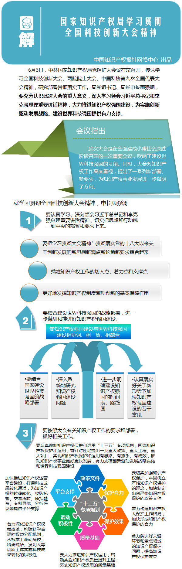 圖解國家知識產(chǎn)權局學習貫徹全國科技創(chuàng)新大會精神