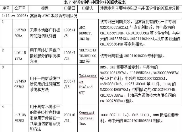 【雄文】高智之智與反制（下）:中國企業(yè)應(yīng)對高智的預(yù)警與策略