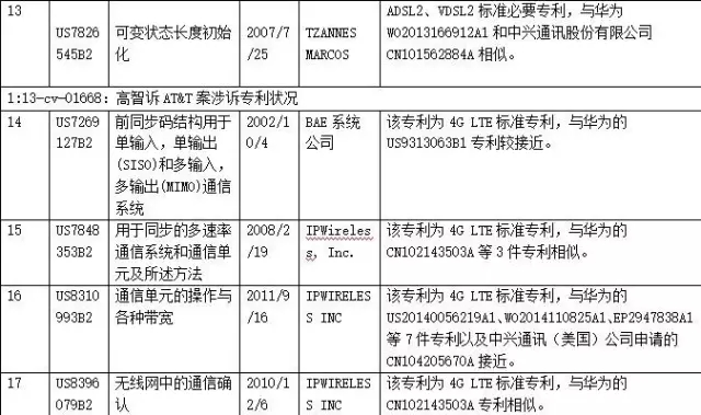 【雄文】高智之智與反制（下）:中國(guó)企業(yè)應(yīng)對(duì)高智的預(yù)警與策略