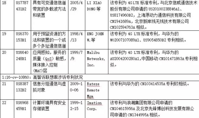 【雄文】高智之智與反制（下）:中國(guó)企業(yè)應(yīng)對(duì)高智的預(yù)警與策略