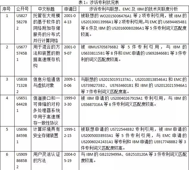 【聯(lián)想的逆襲】高智訴聯(lián)想專利侵權(quán)案的“少數(shù)派”報(bào)告