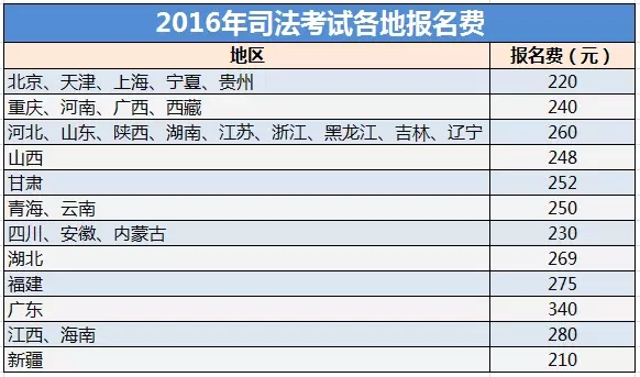 【吐血整理】司考報(bào)名已開始！！這些注意事項(xiàng)你一定用得上...