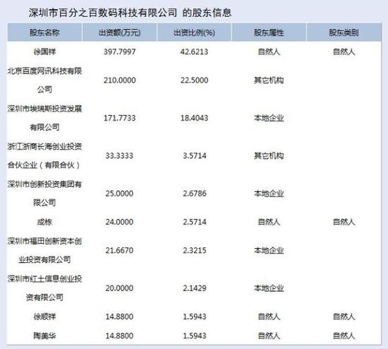 起底被蘋果山寨的深圳佰利：資產(chǎn)被凍結(jié) 曾被百度投資