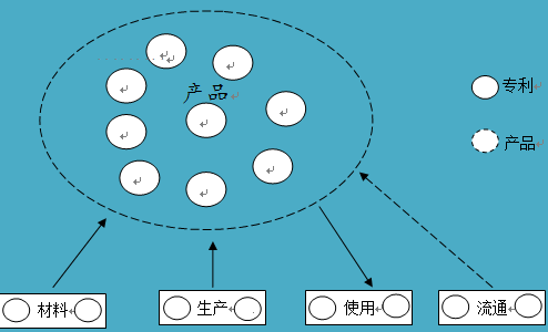 如何進(jìn)行專利布局？專利迷魂陣還是發(fā)明的“72變”？